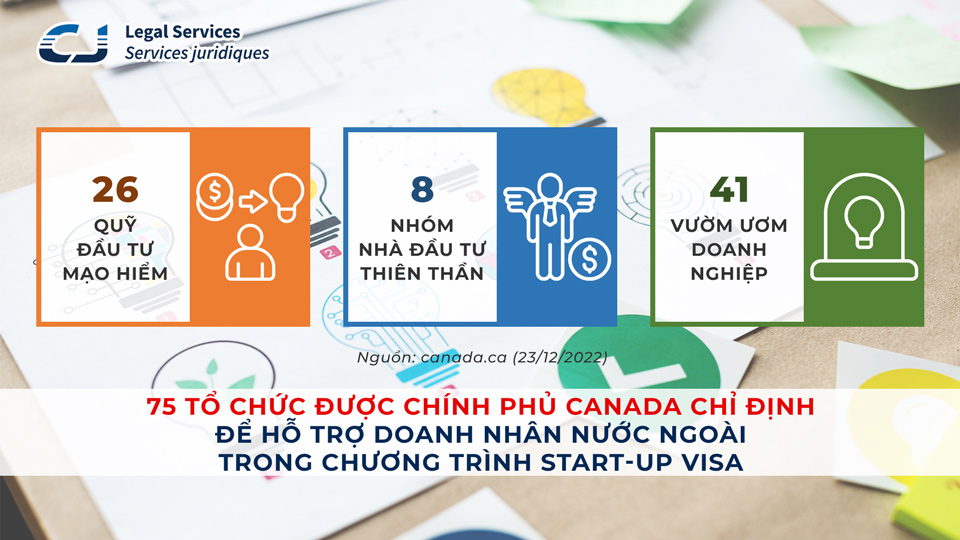 75 tổ chức chỉ định hỗ trợ các doanh nhân nước ngoà