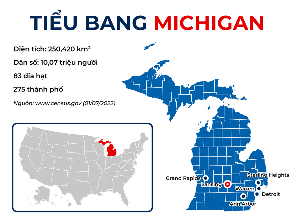Giới thiệu tiểu bang Michigan